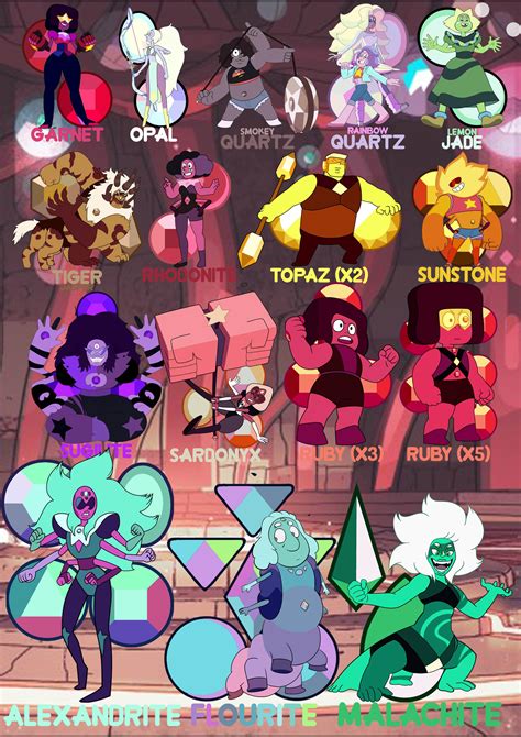 list of fusions steven universe|steven universe all fusions.